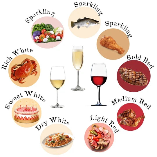 Tips For Pairing Wine & Food